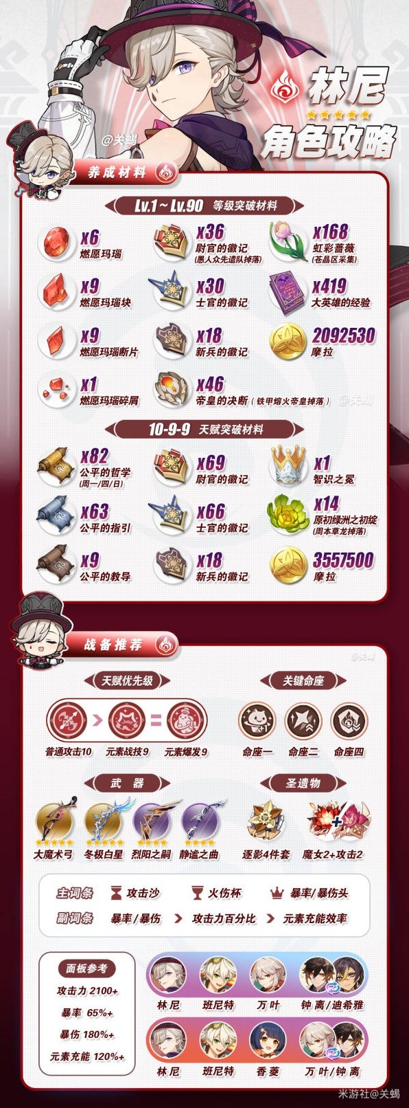 《原神》4.6林尼角色培养指南